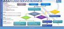 MIACHARGE BUSINESS (MIASCB) LICENZA SUB-CPO ( Unatantum per Account )